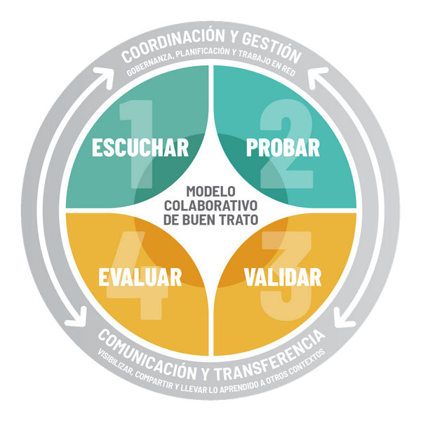 Itinerario
